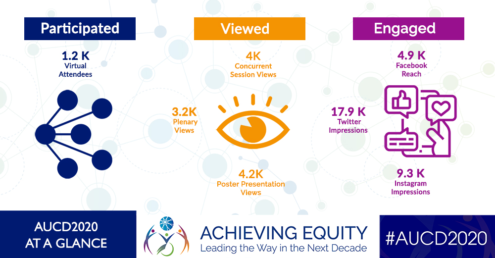 AUCD 2020 Virtual Conference infographic