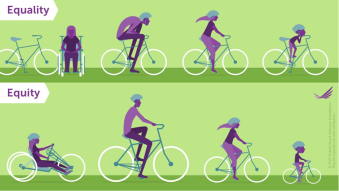 green background with people riding bikes, showing the difference between equity and equality