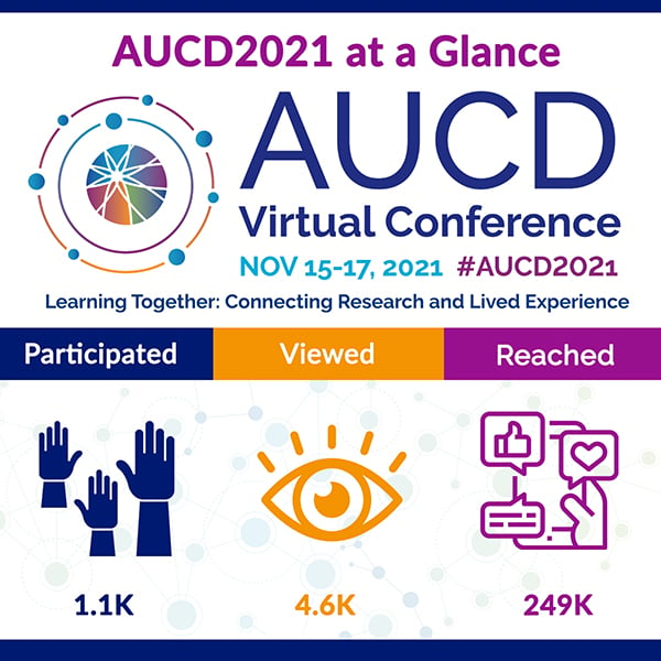 AUCD 2021 Virtual Conference infographic