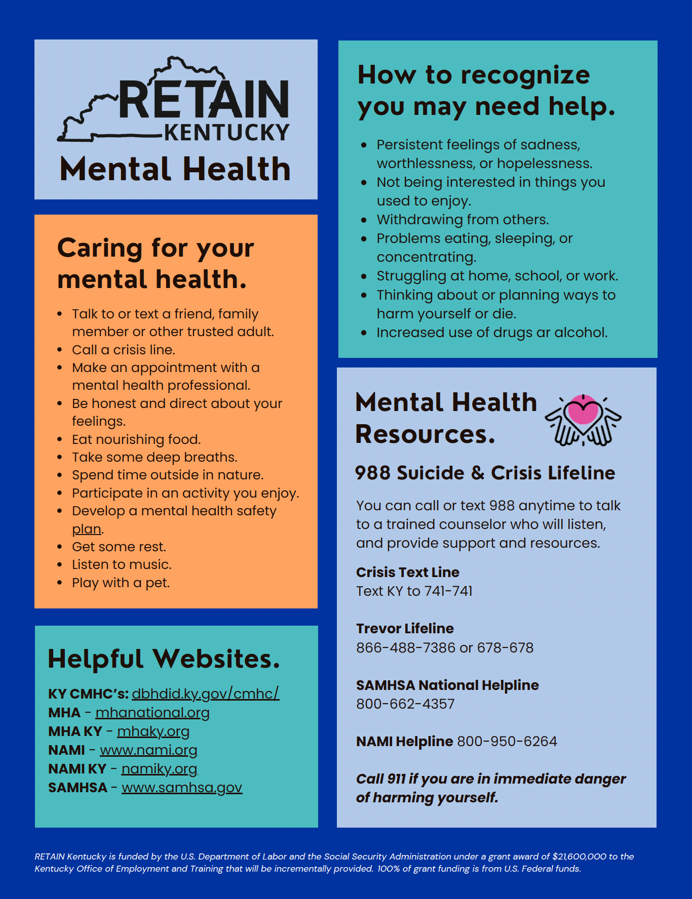 The image is a mental health awareness flyer titled "RETAIN KENTUCKY Mental Health." It is divided into four main sections, each with distinct background colors and text.  Caring for your mental health: This section suggests activities like talking to friends, calling crisis lines, eating well, and spending time outdoors to maintain mental health. How to recognize you may need help: This section lists symptoms indicating the need for mental health support, such as persistent sadness, withdrawal from others, and increased substance use. Mental Health Resources: The section provides crisis helpline numbers including the 988 Suicide & Crisis Lifeline and other support services like the Trevor Lifeline and SAMHSA National Helpline. Helpful Websites: This section lists URLs for mental health resources such as KY CMHC, MHA, NAMI, and SAMHSA.